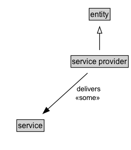 service provider Diagram